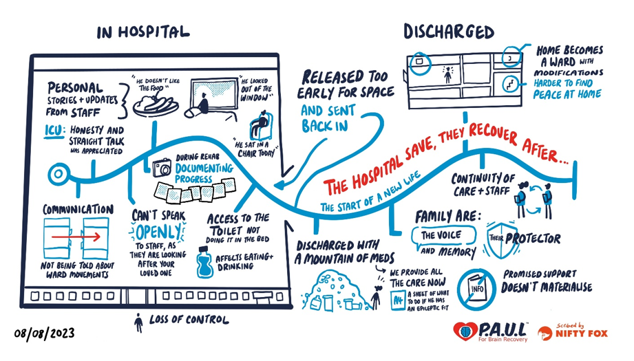 Hospital to home map