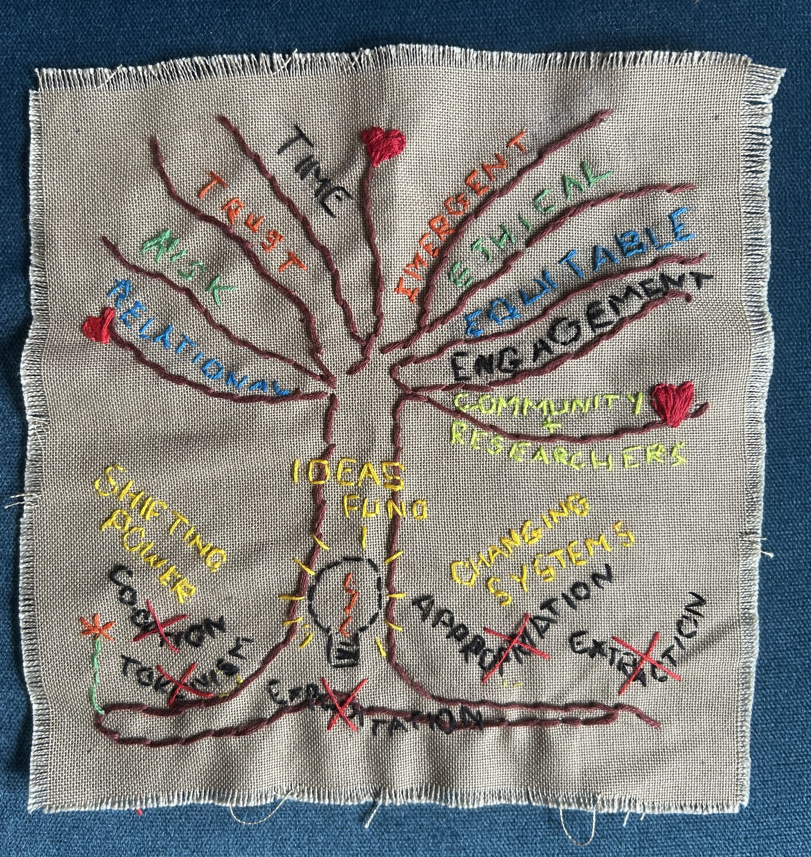 Ideas Fund Embroidery