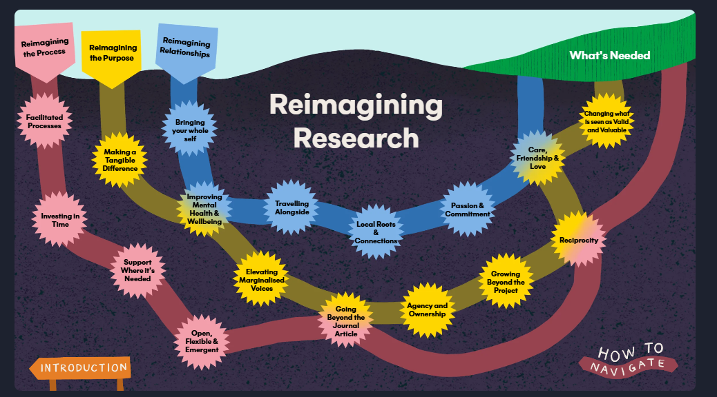 Reimagining Research